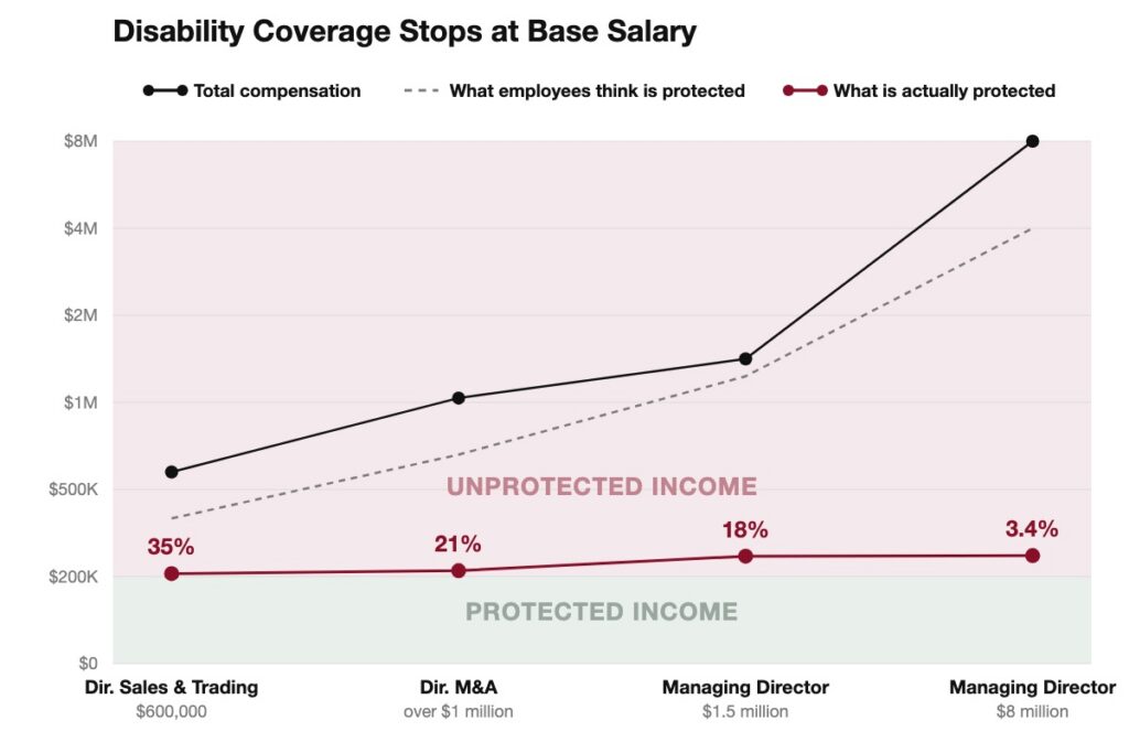 Income Protection for Finance Professionals, How Covered Monthly Earnings Are Calculated and What Bonus and Equity Pay Get Left Out